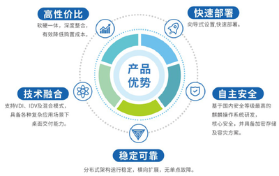 麒麟云桌面賦能長(zhǎng)沙某公安分局部署推廣警務(wù)辦公新模式