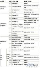浙江省建設(shè)領(lǐng)域推廣應(yīng)用技術(shù)公告 引領(lǐng)行業(yè)升級(jí)，賦能高質(zhì)量發(fā)展